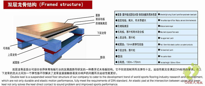 歐氏籃球館專用雙層龍骨運動地板結(jié)構(gòu)系統(tǒng)介紹