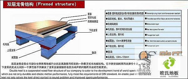 讓我們來認(rèn)識下實木運(yùn)動地板吧