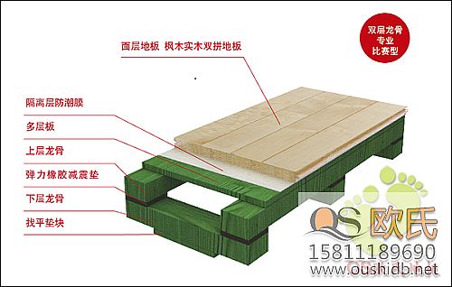選擇專業體育館木地板安裝公司