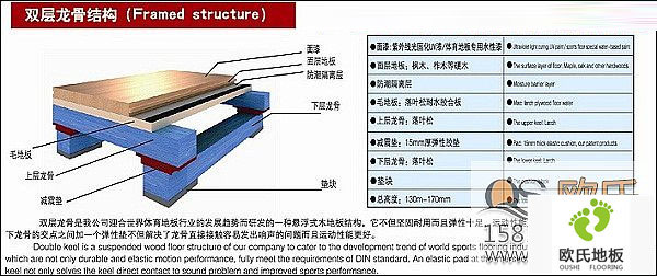 實木運(yùn)動地板的分類