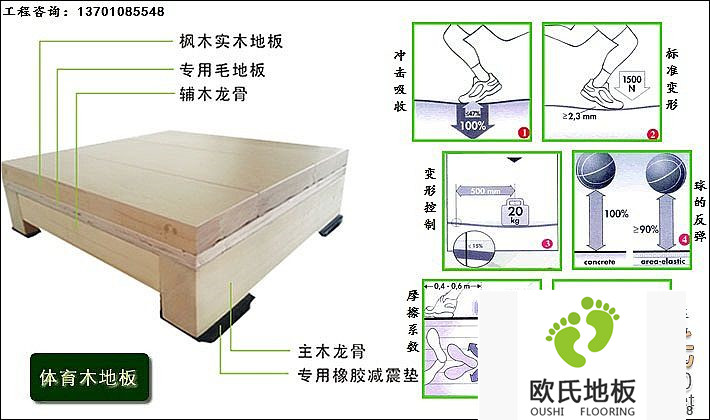 籃球場運動木地板的技術(shù)標(biāo)準